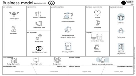 gucci franchising limitati|gucci business model.